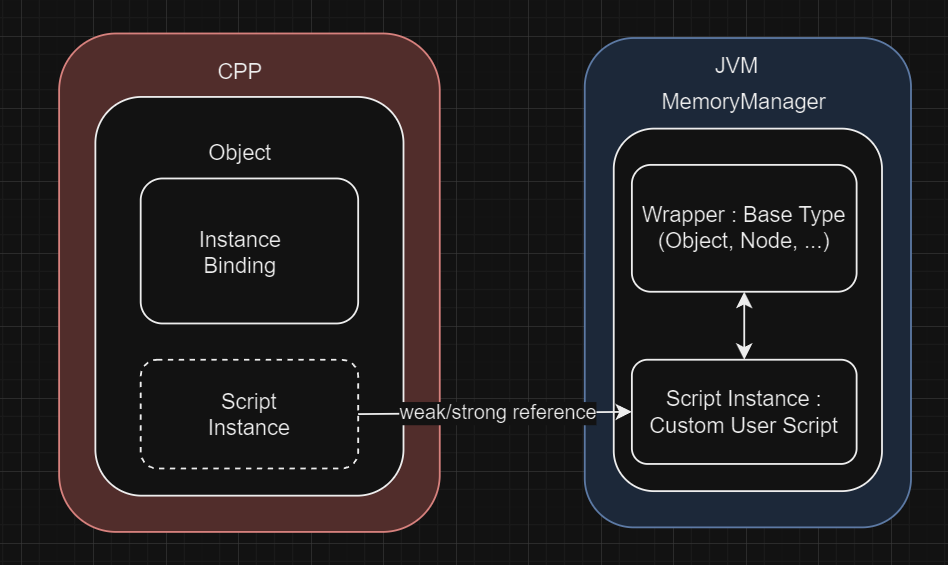 Memory Manager